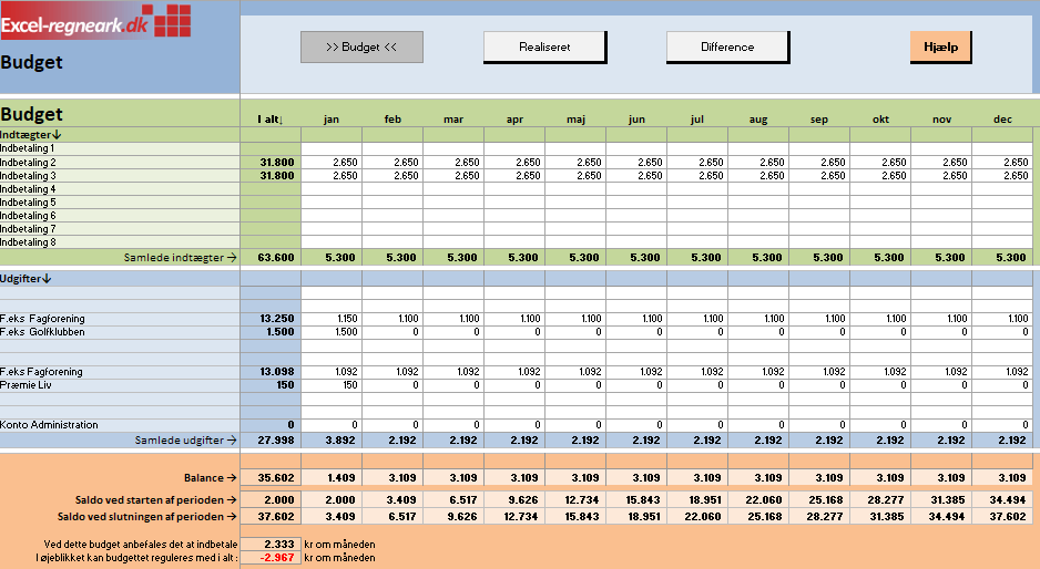 Download budget skabelon gratis i PDF og DOC til udskrivning