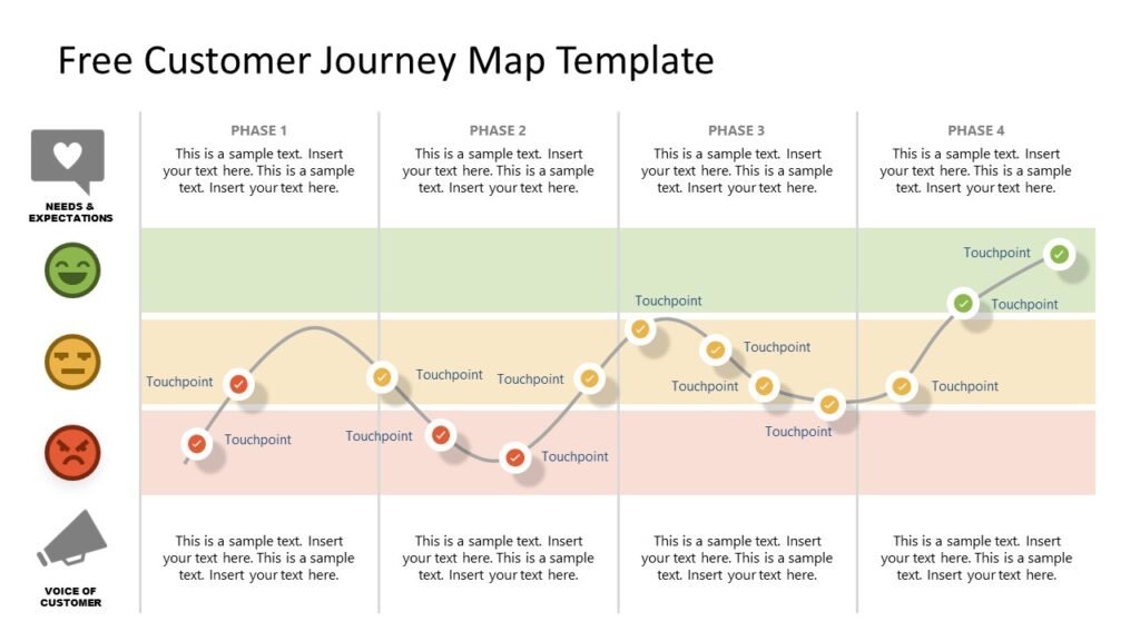 Download en gratis customer journey map skabelon i PDF