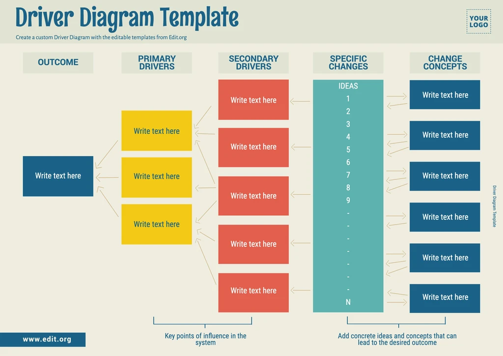 Download en gratis driver diagram skabelon i PDF