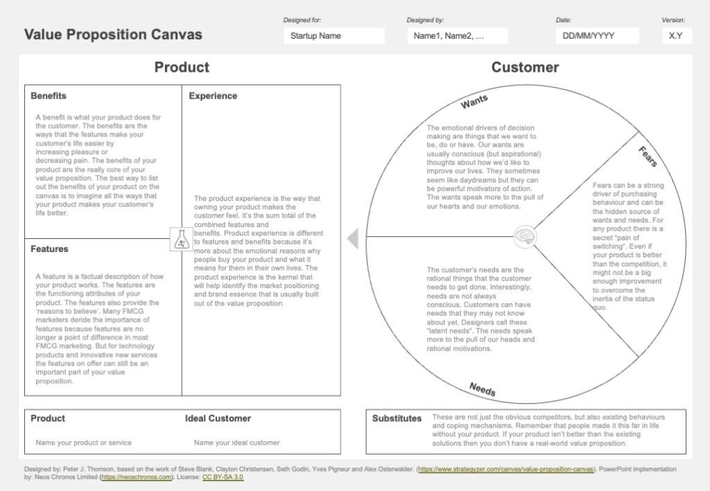 Download en gratis value proposition canvas skabelon i PDF